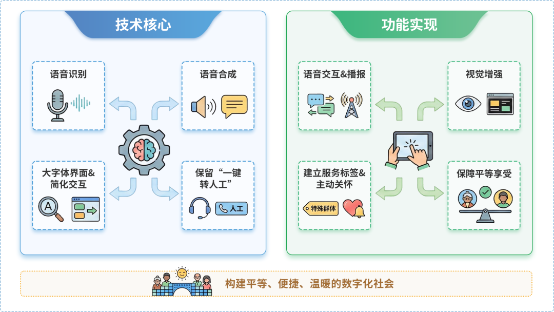 美溪区AI生态｜多AI智能体GEO优化全流程：从内容创作到发布实操指南