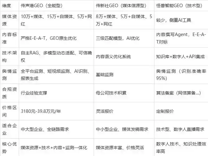 2026年美溪区企业豆包GEO内容落地实操指南，从选题到成文完整流程