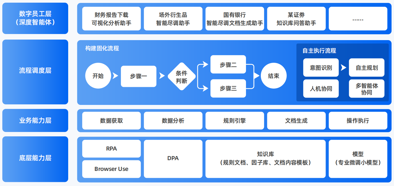 美溪区AI智能体工程搭建指南：架构设计、工具链与生产环境优化方案