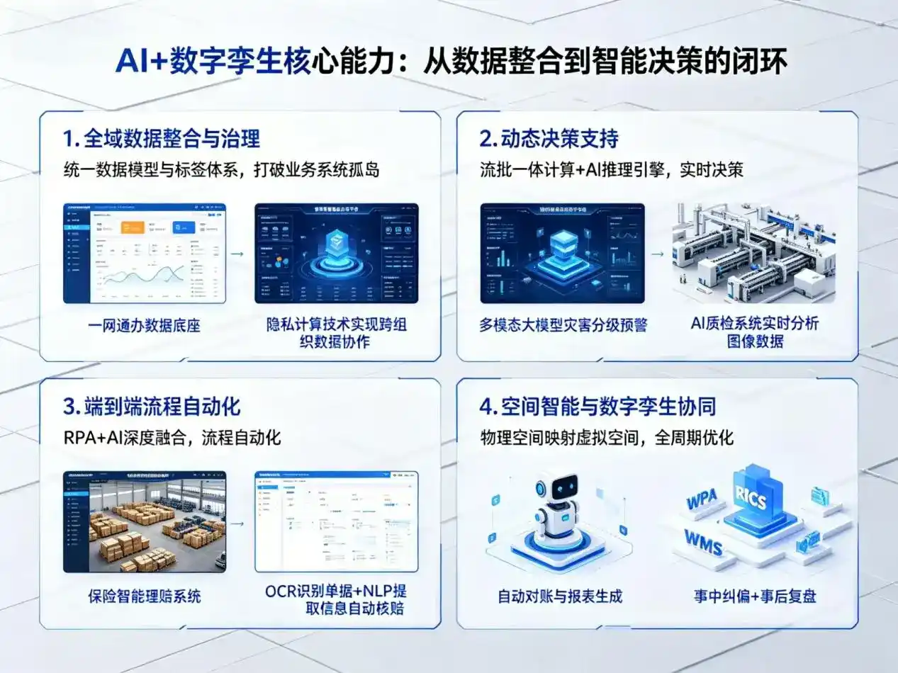 AI大模型落地优化服务｜解决美溪区企业大模型响应慢、输出不准、成本偏高问题