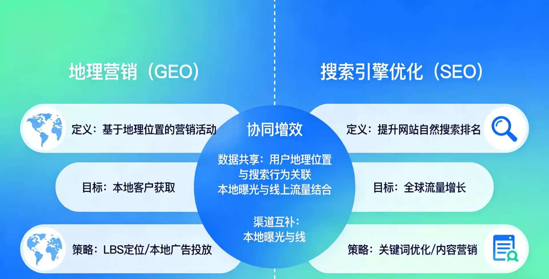 立足美溪区，从用户需求与流量逻辑，解读GEO优化的落地价值与应用前景