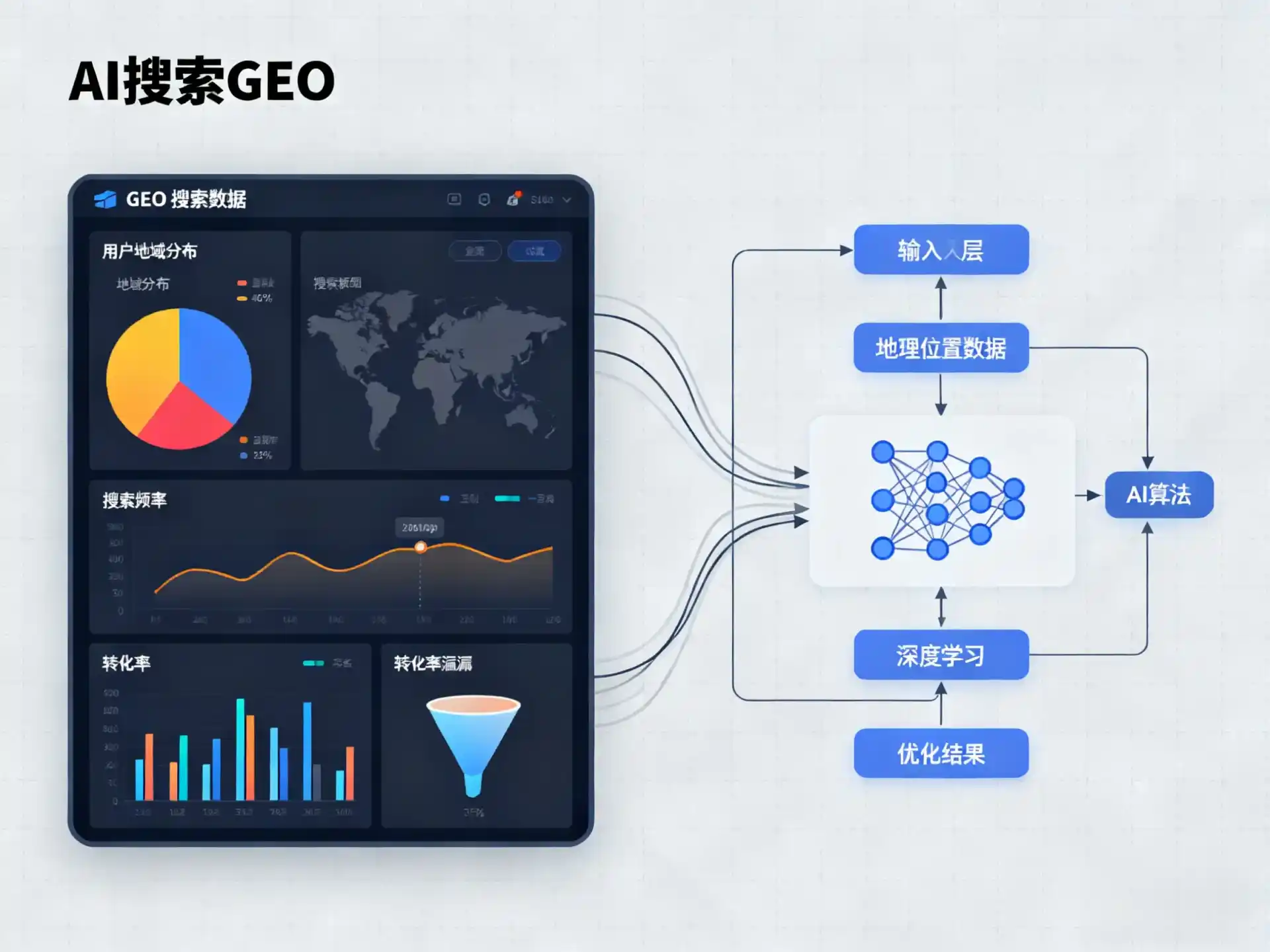 美溪区GEO优化服务商该如何筛选？生成式引擎优化行业实践观察